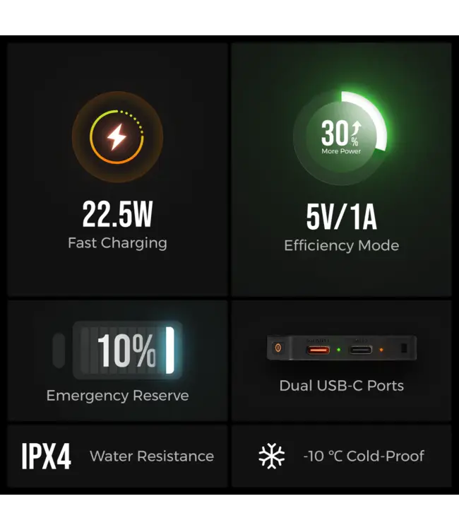 Flextail Zero Power 10000C