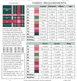 Lo & Behold Stitchery Lo & Behold Stitchery Upscale Plaid Quilting Pattern