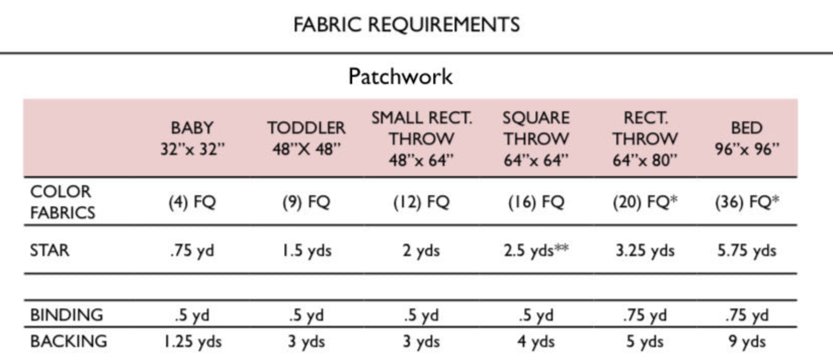Penelope Handmade Penelope Handmade Agnes Quilt Pattern