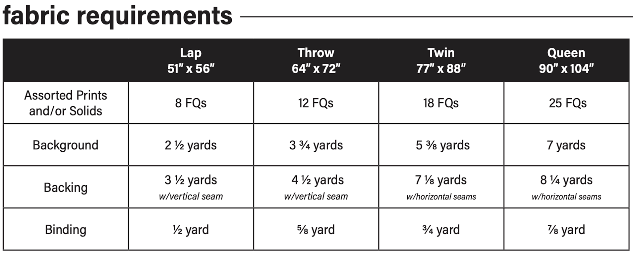 Modernly Morgan Modernly Morgan Fairy Dust Quilt Pattern