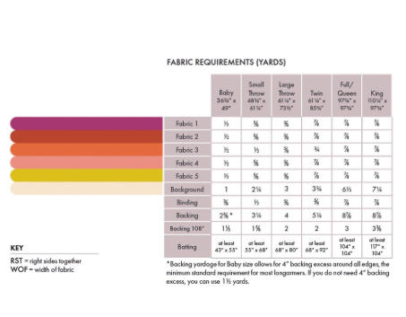 Vivien Wise Advanced Beginner: Looperette Quilt, Tuesdays, February 10th, 17th, 24th, March 3rd & 10th, 5pm-8pm