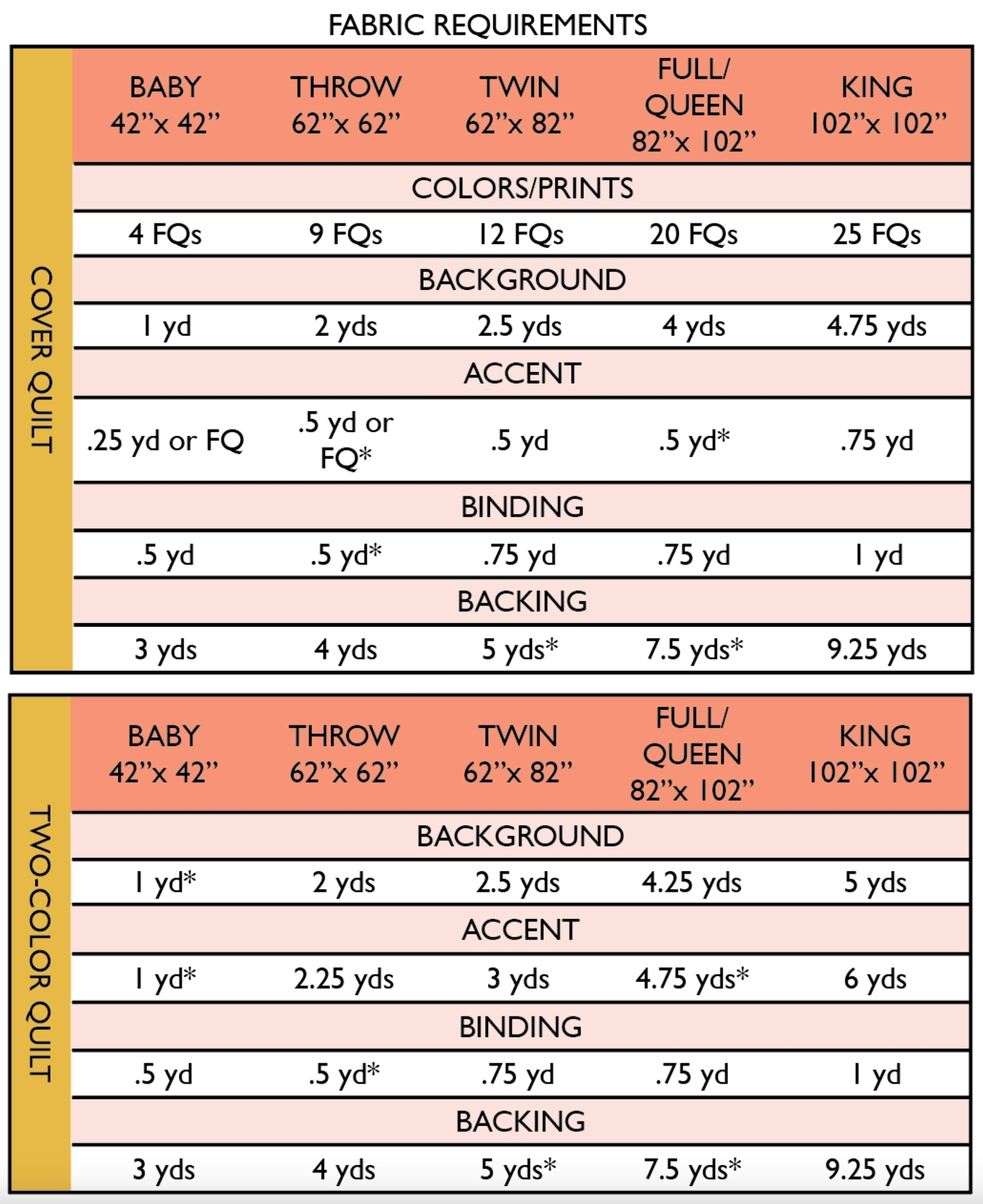 Penelope Handmade Penelope Handmade Theodore Quilt Pattern