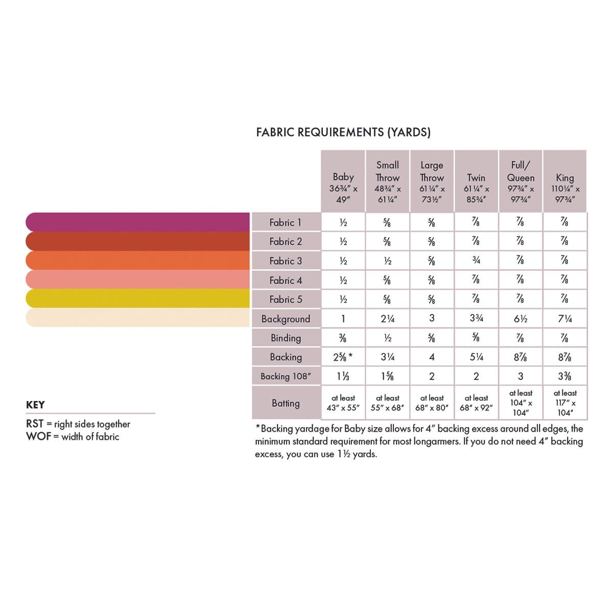 Miss Make Miss Make Looperette Quilt Pattern