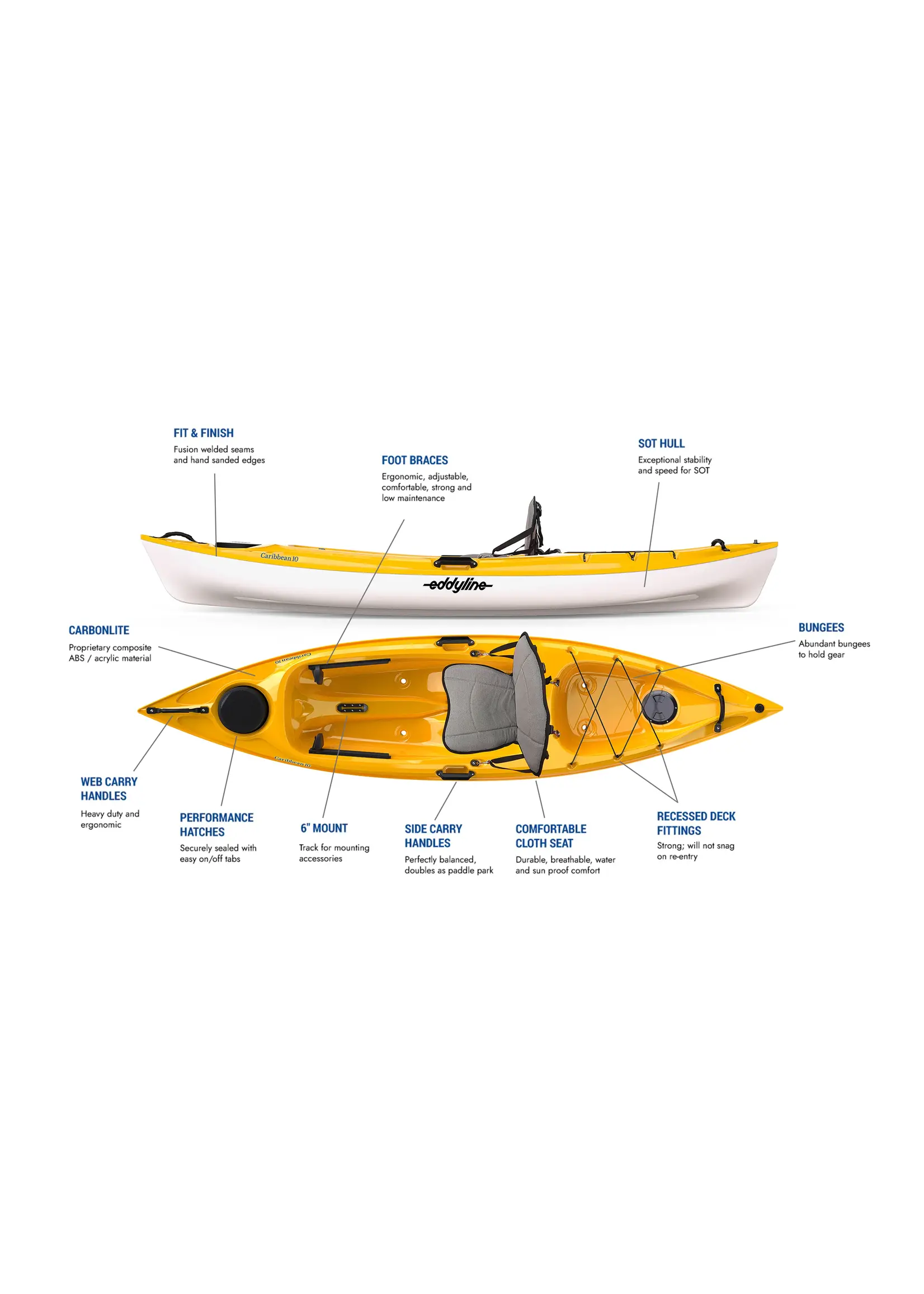 Eddyline Eddyline Caribbean 10