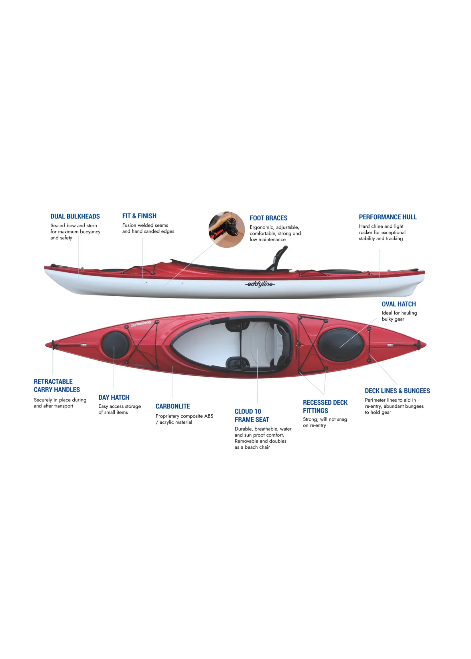 Eddyline Eddyline Sandpiper 130