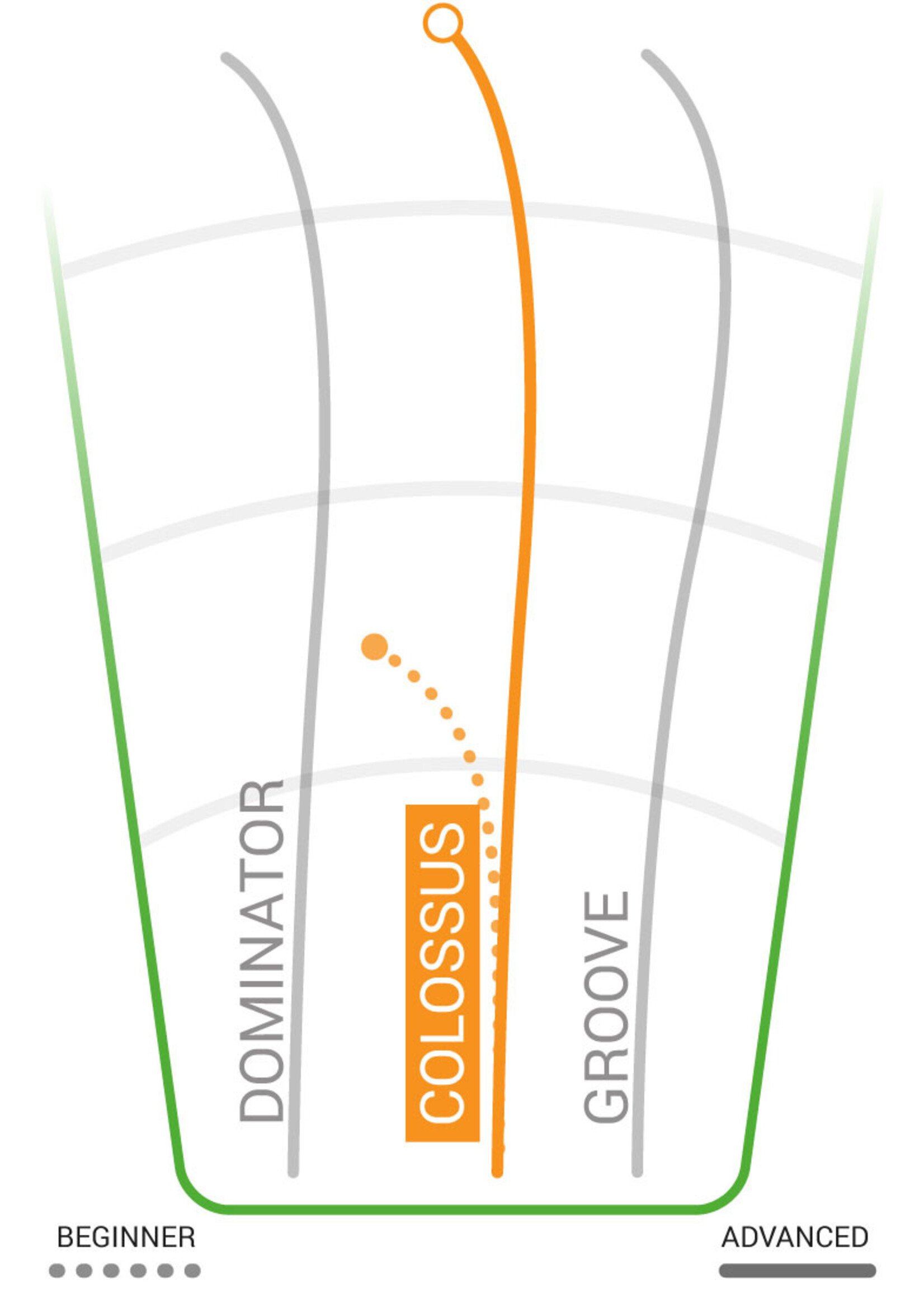 Innova Star Colossus