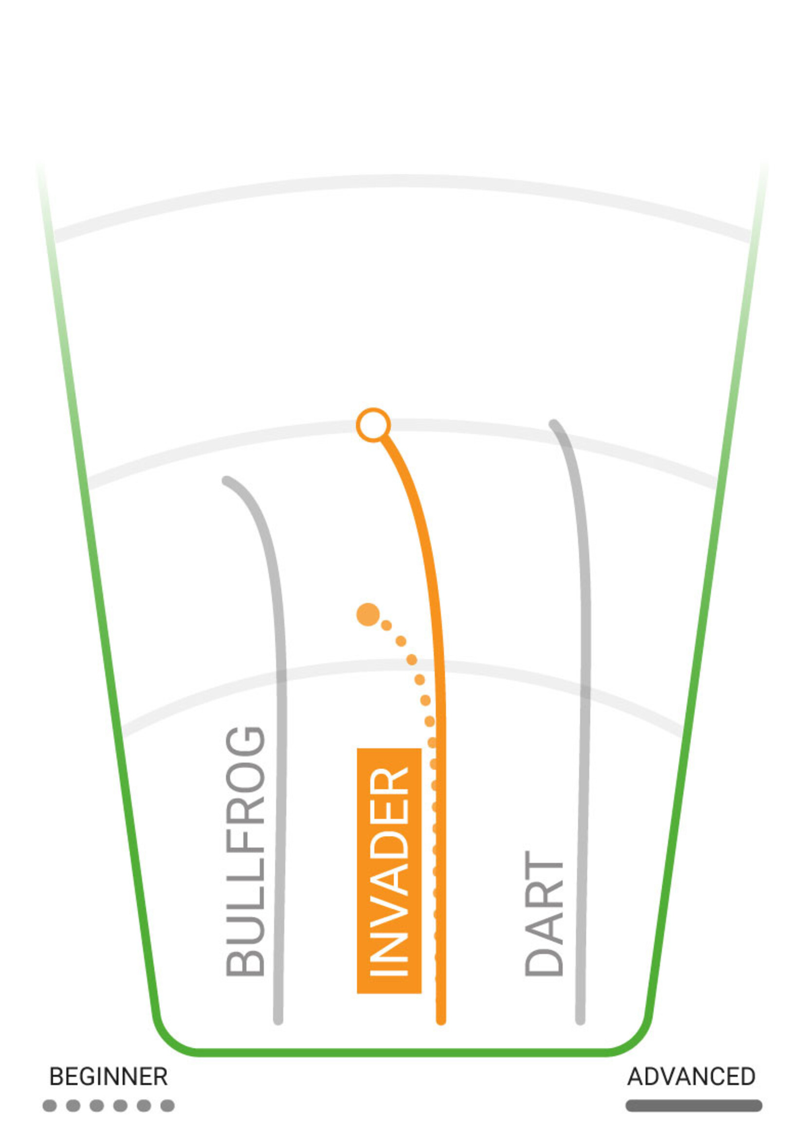 Innova DX Invader Putt&Approach