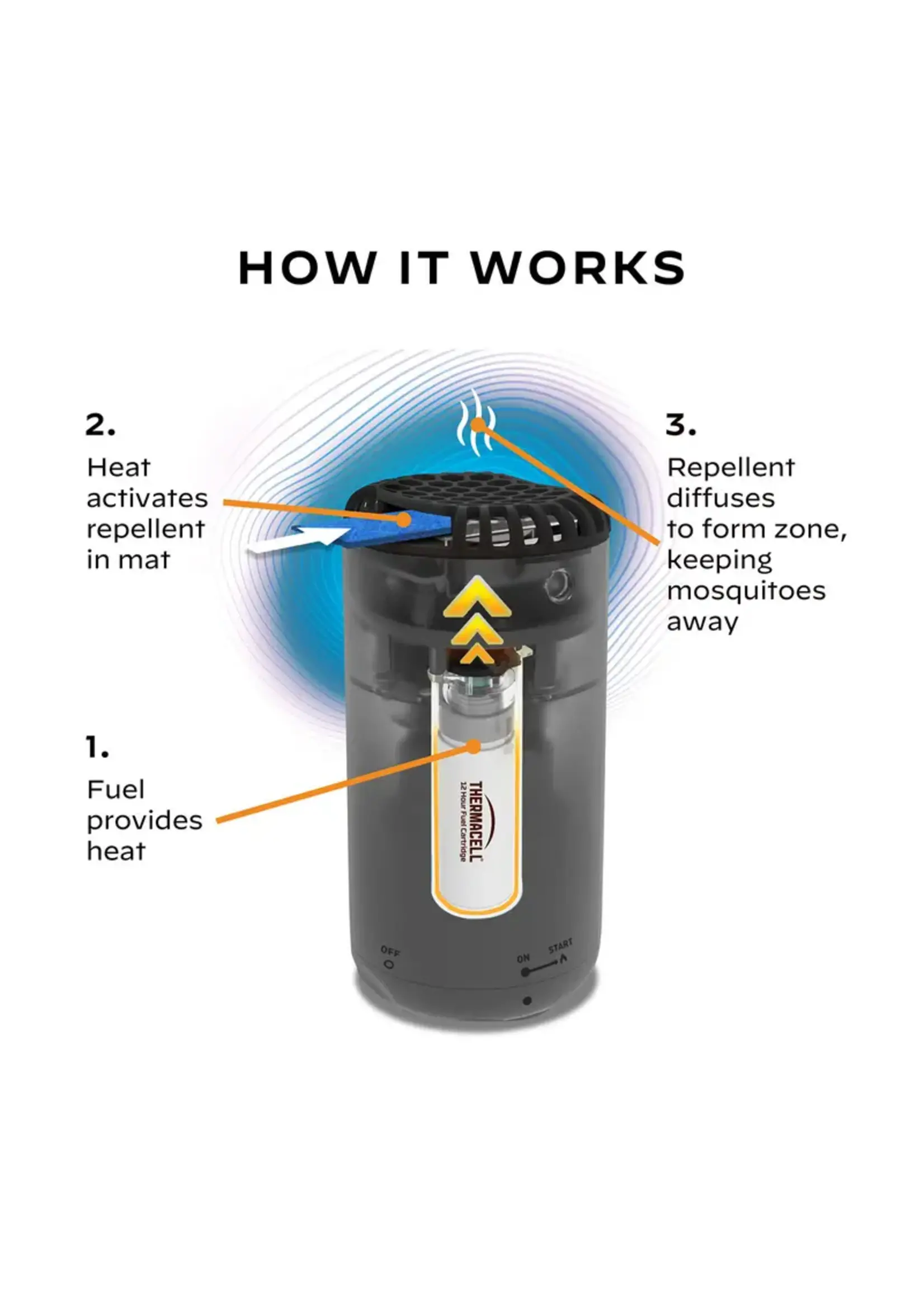 ThermaCell Patio Shield Mosquito Repeller