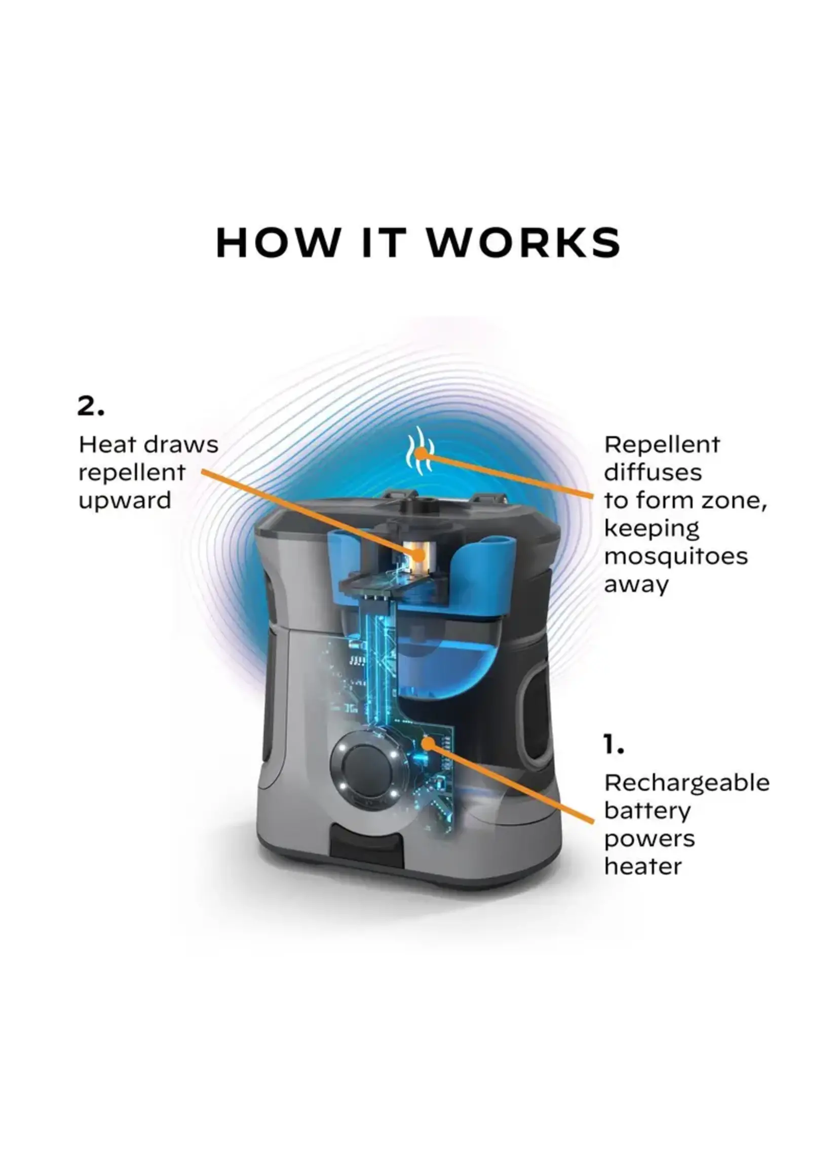 Thermacell EX90 Adventure Rechargable Mosquito Repeller