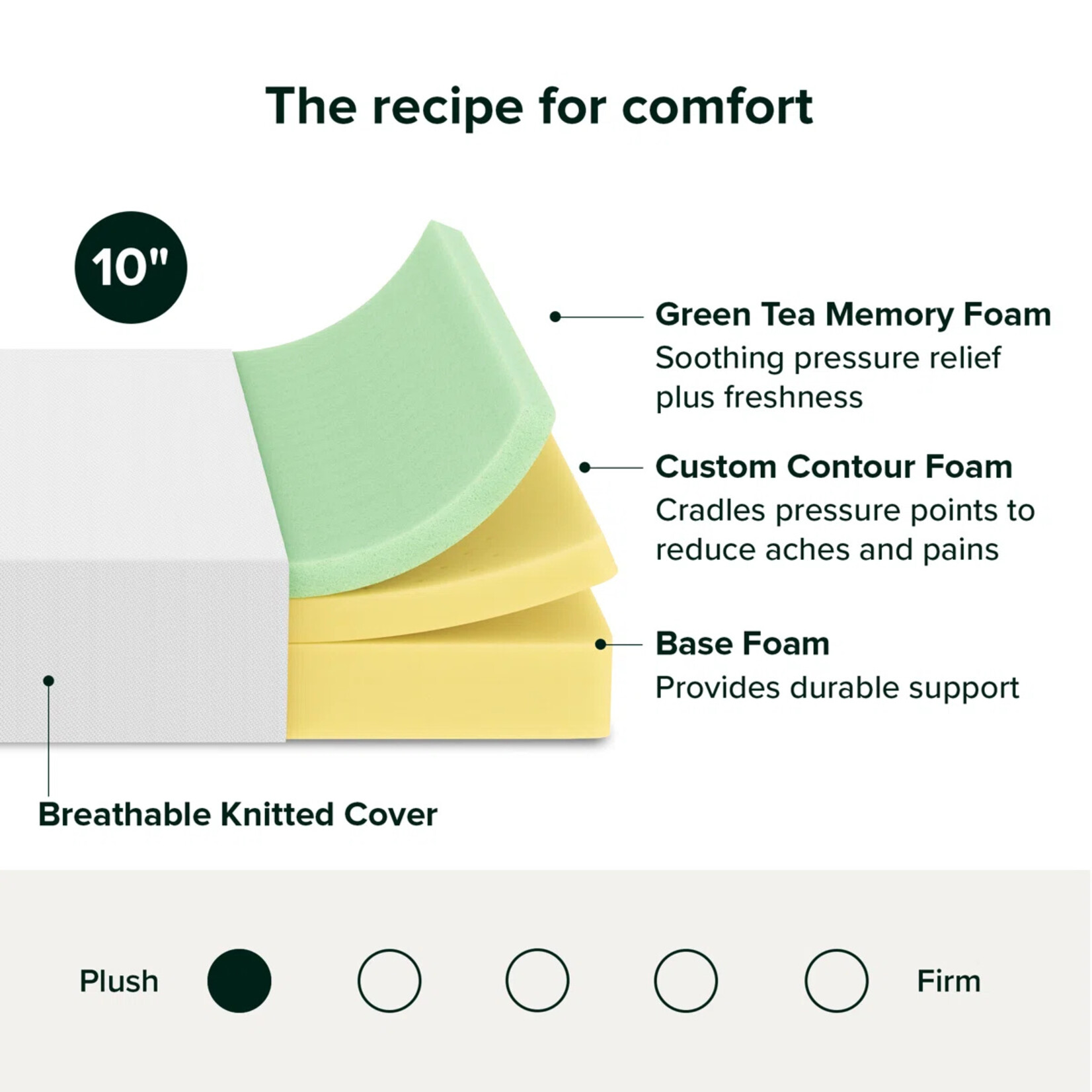 WayFair Canada 10" Memory Foam Queen Mattress