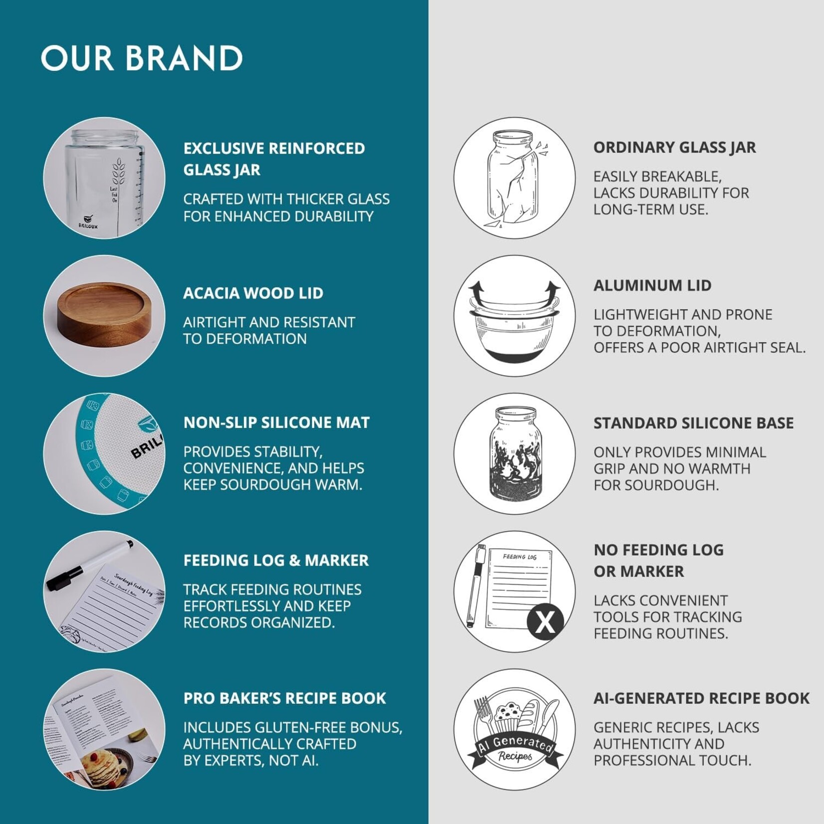 Briloux Sourdough Jar Kit