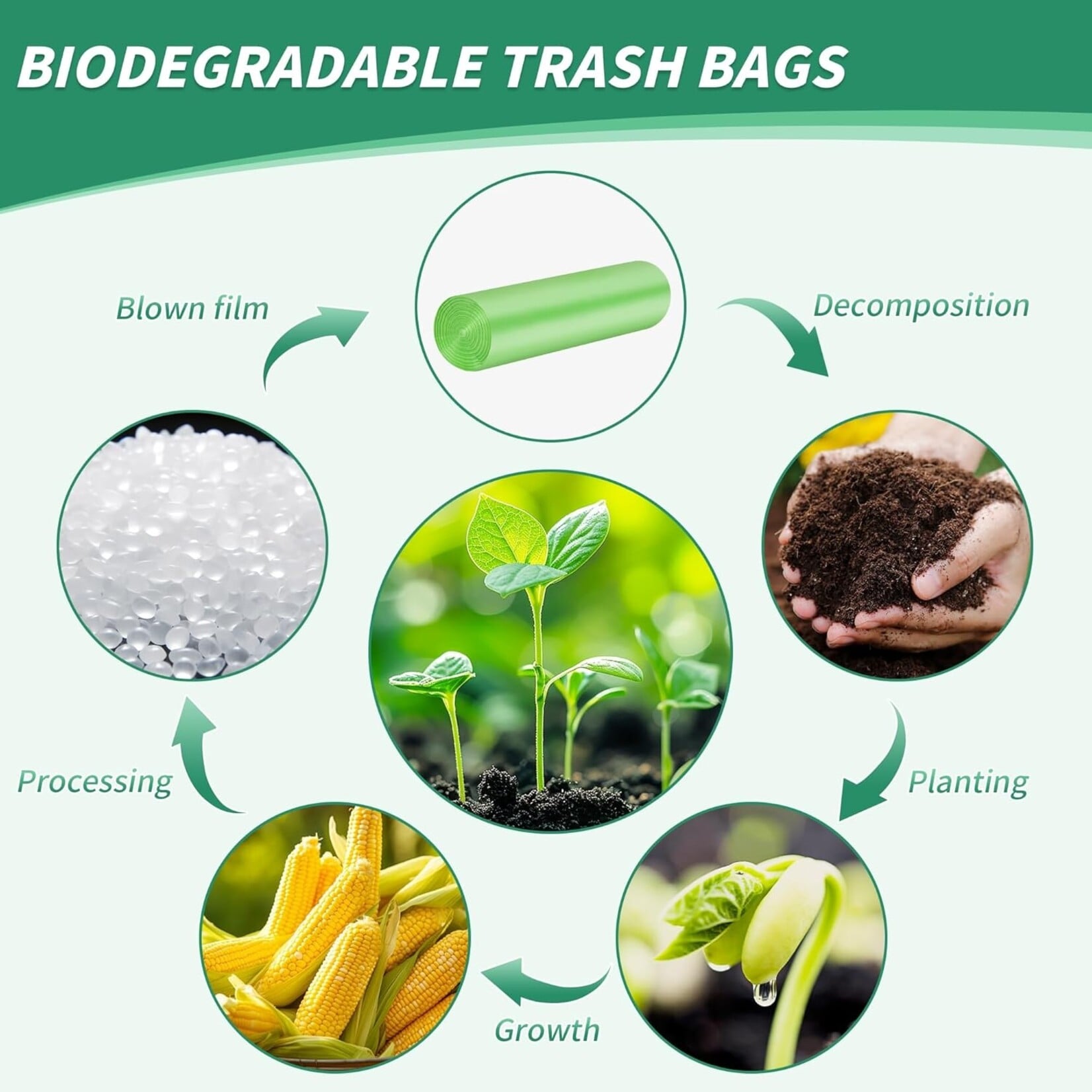 200Pcs Trash Bag 50x60cm Biodegradable