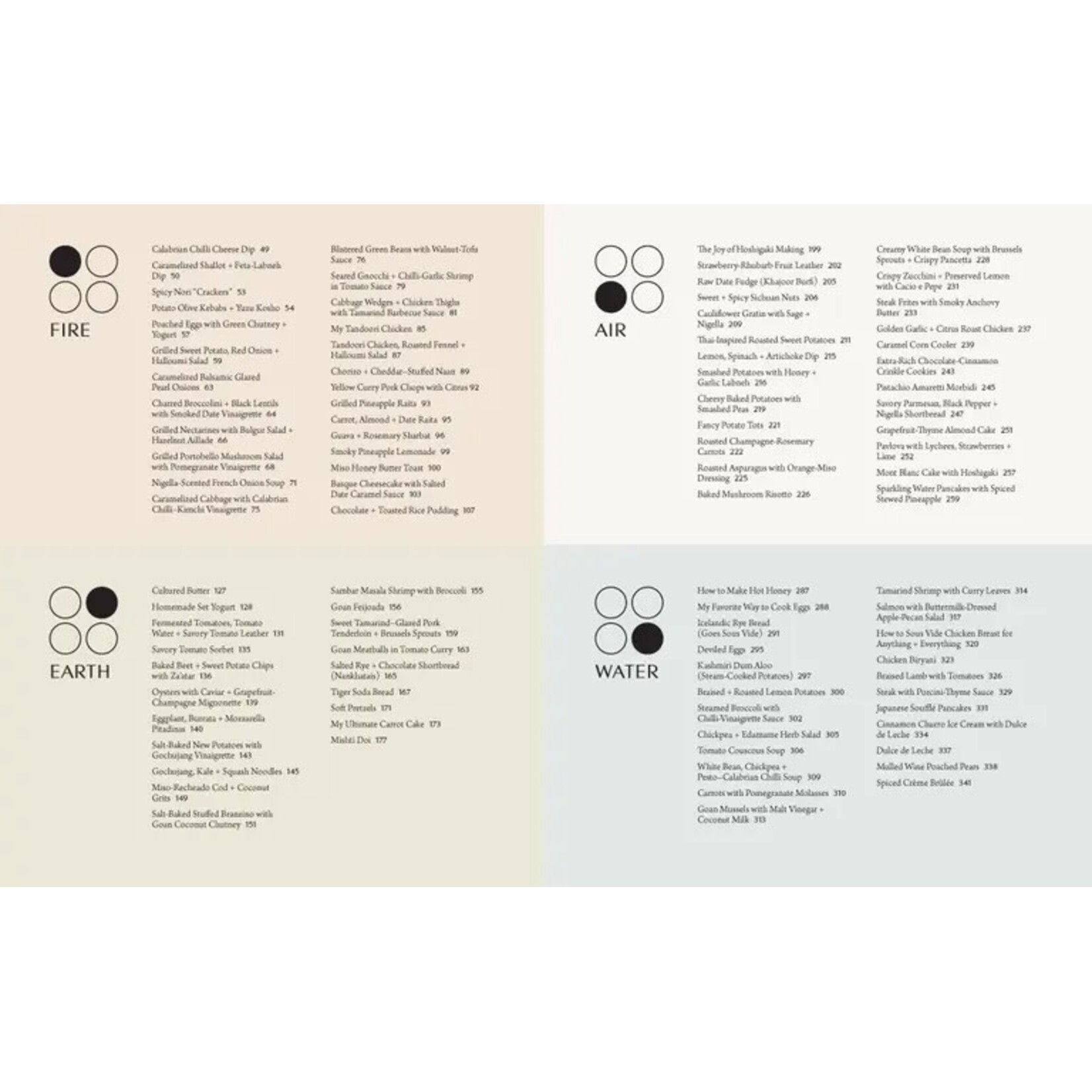 Fundamentals of Flavor by Nik Sharma