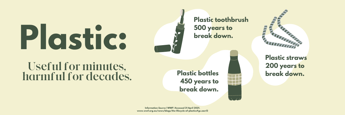 Reducing Plastic Use - Replenish Refillery and Gift
