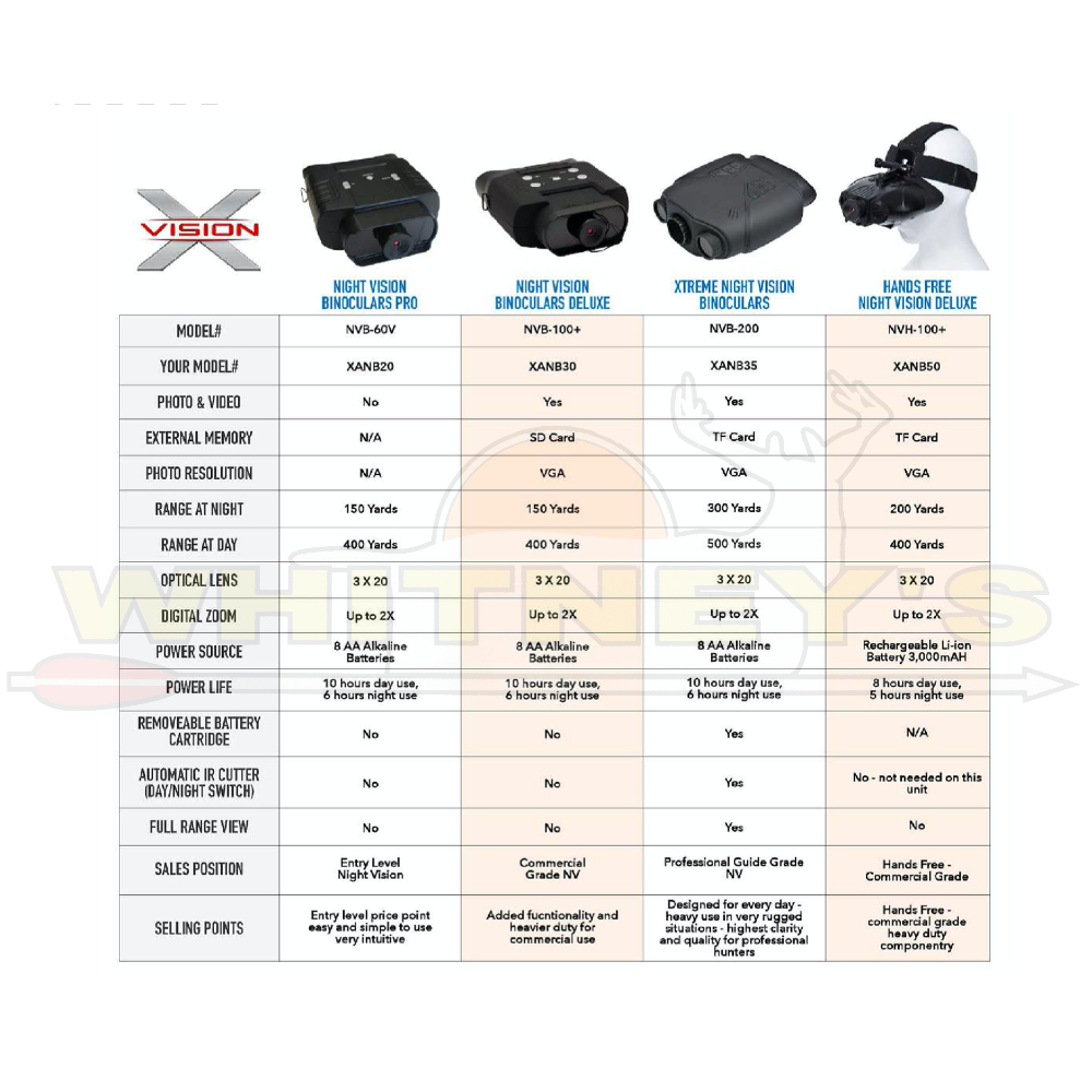 XVision Hands Free Deluxe Digital Night Vision BinocularsXANB50
