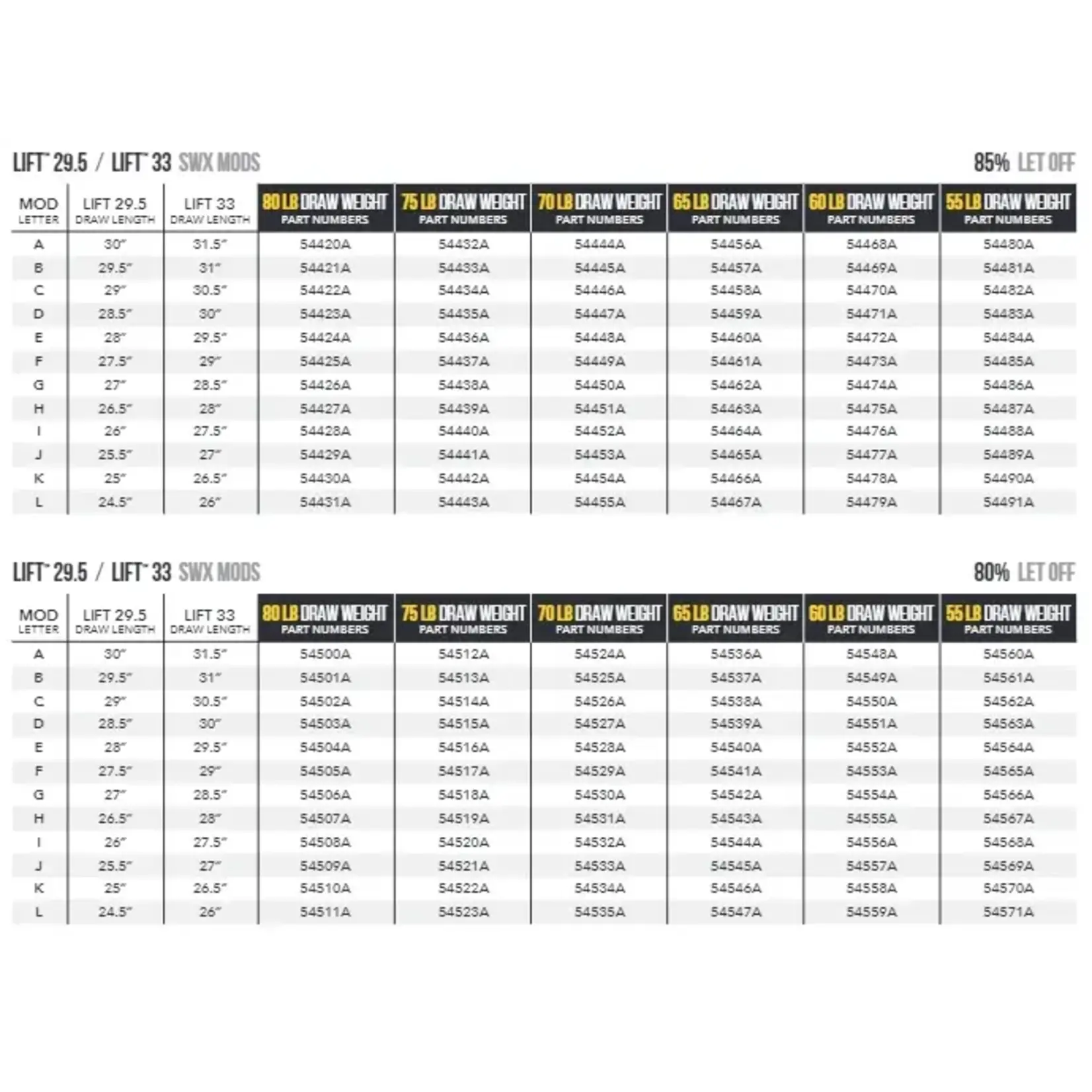 Mathews Mathews Lift (29.5 & 33) Module Set, 80% 60# D