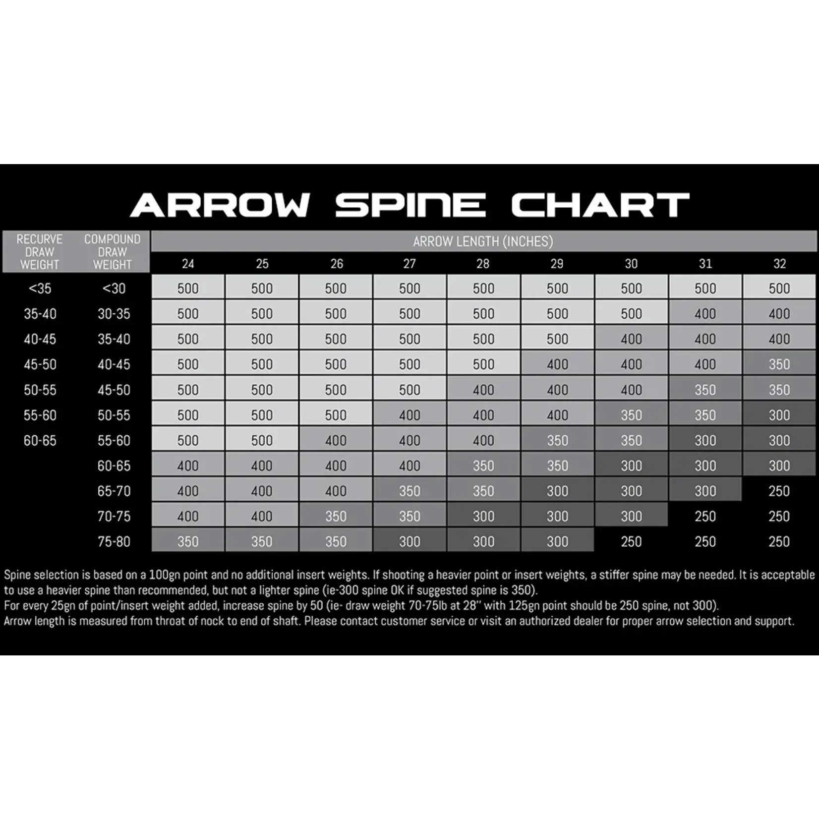Altra Arrows Altra Arrow 166 Centrum Premier Arrows, 6PK