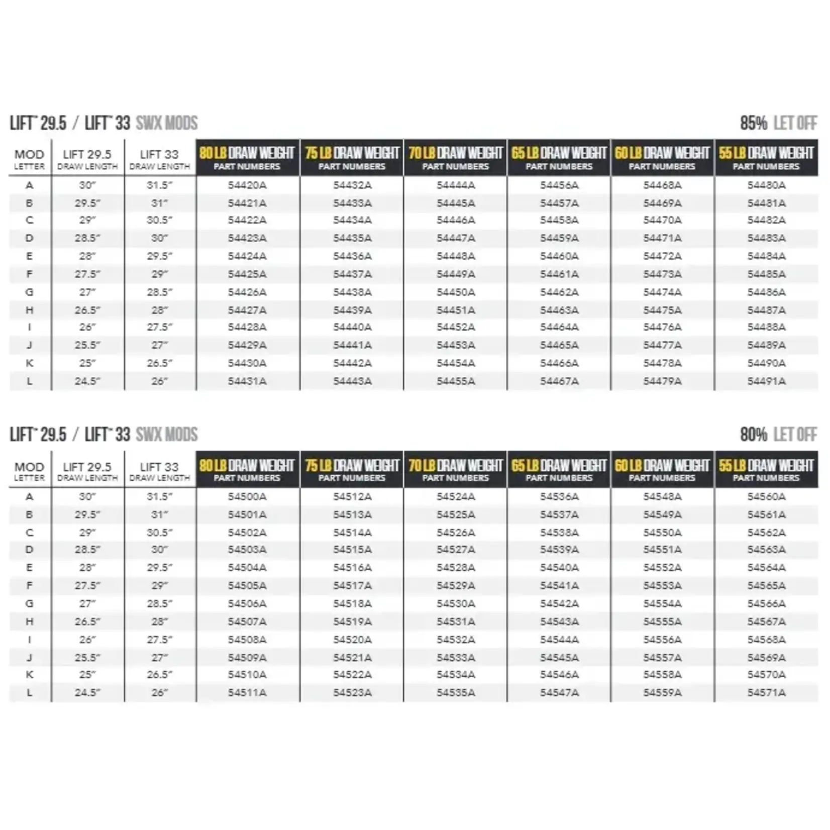 Mathews Mathews Lift (29.5 & 33) Module Set, 85%