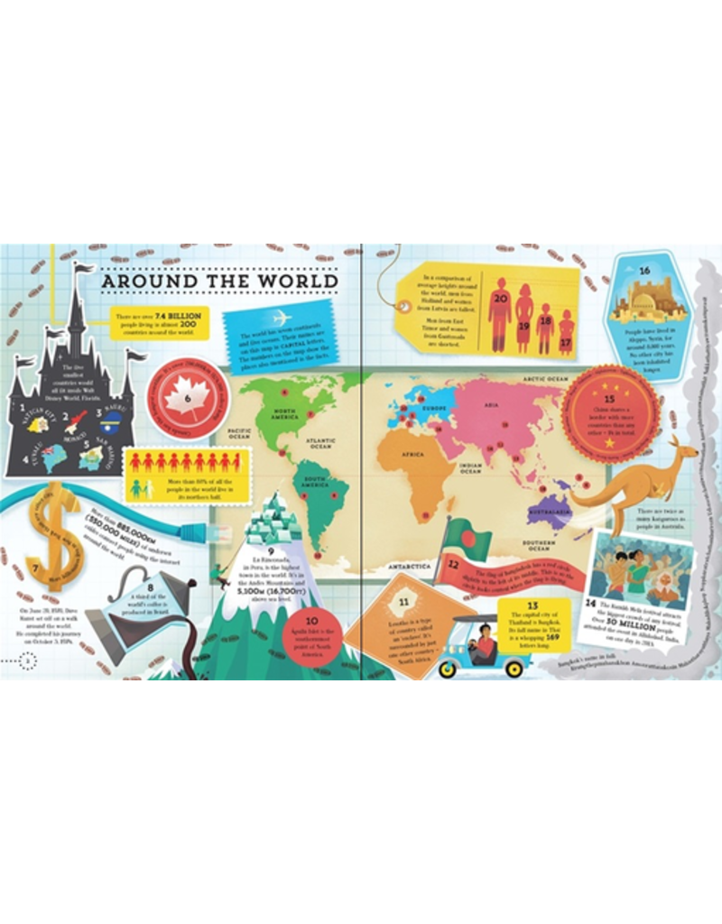 Usborne Big Picture Book Of General Knowledge