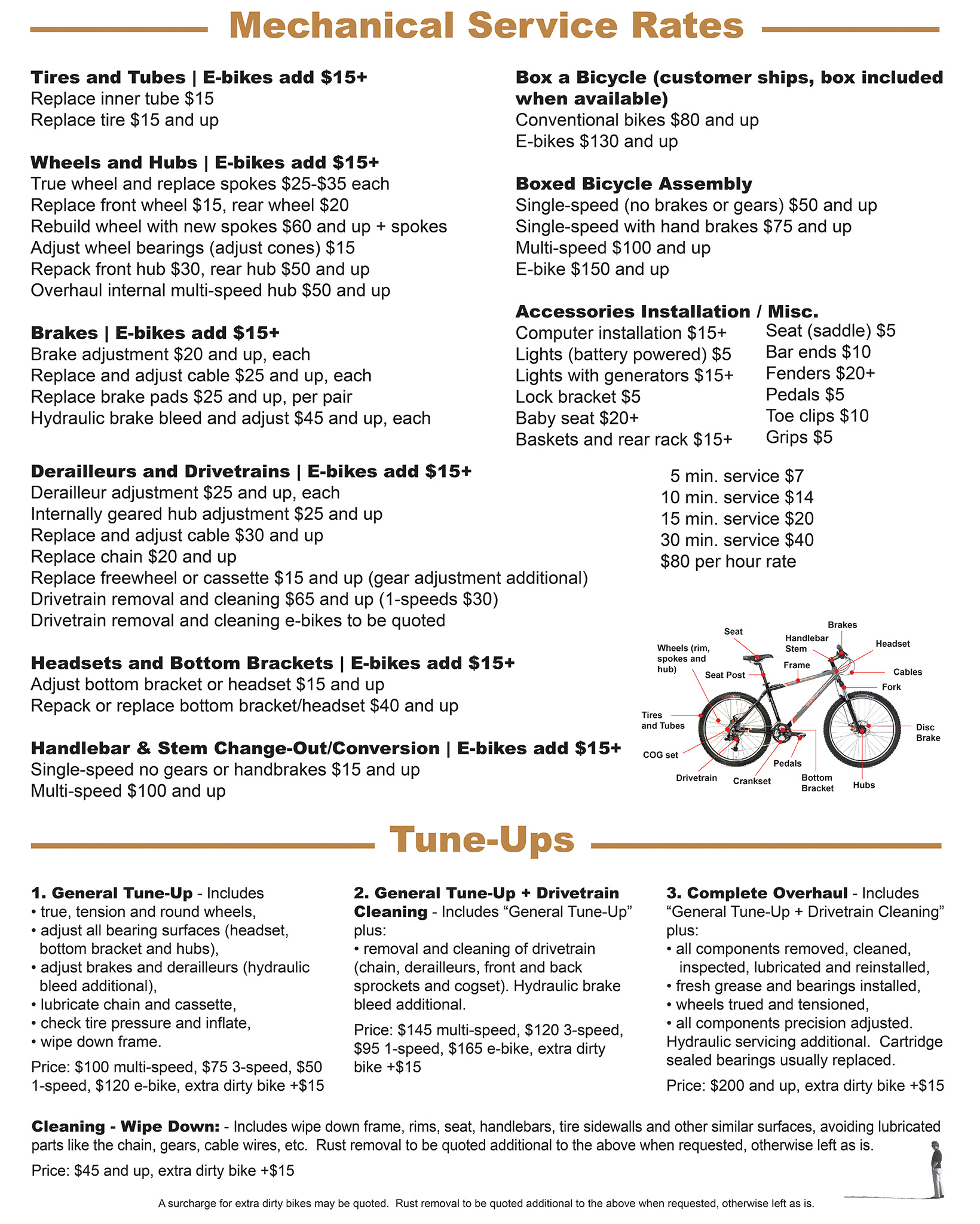 Mechanical Service Rates