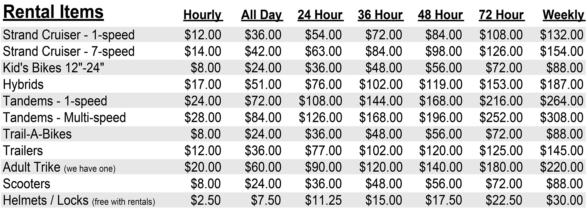 Rental Rates