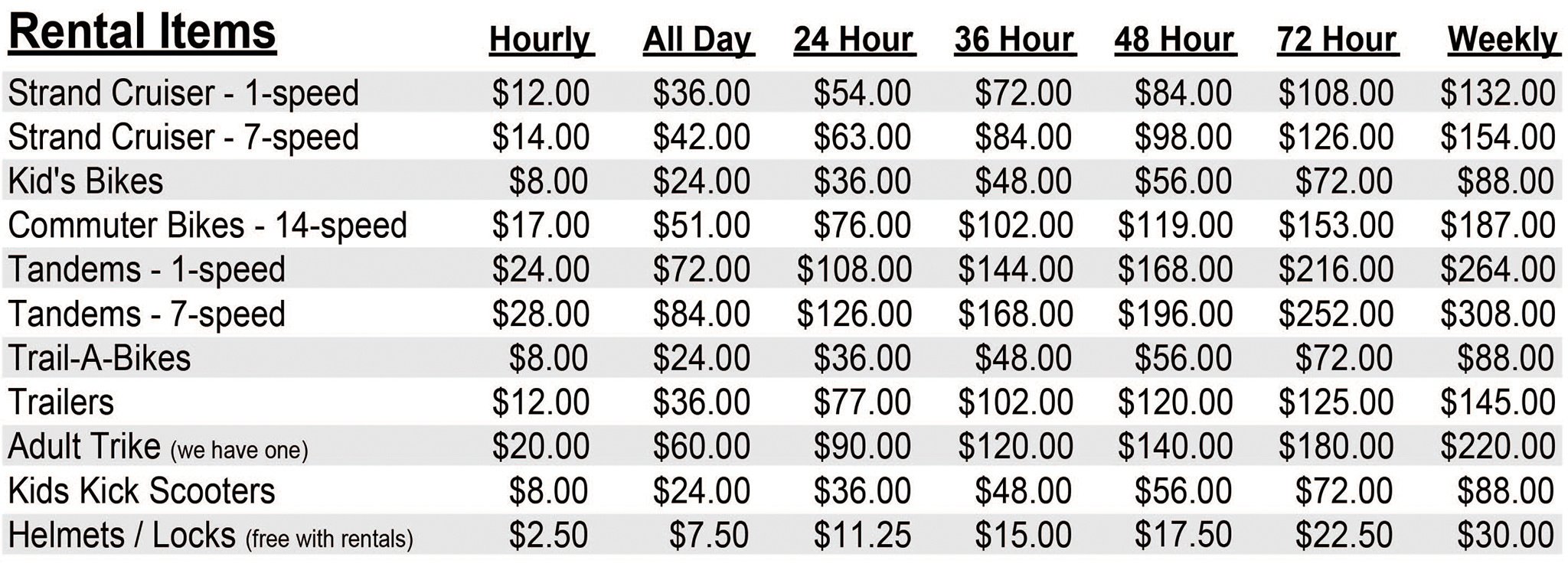 Rental Rates