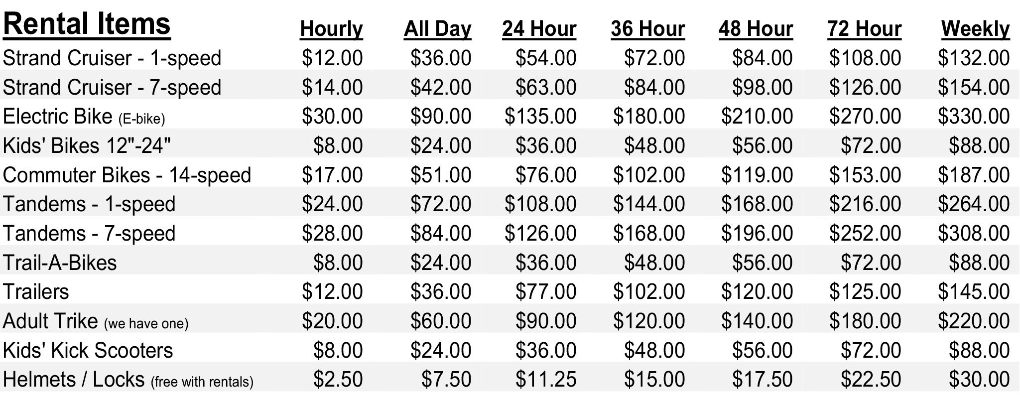 Rental Rates