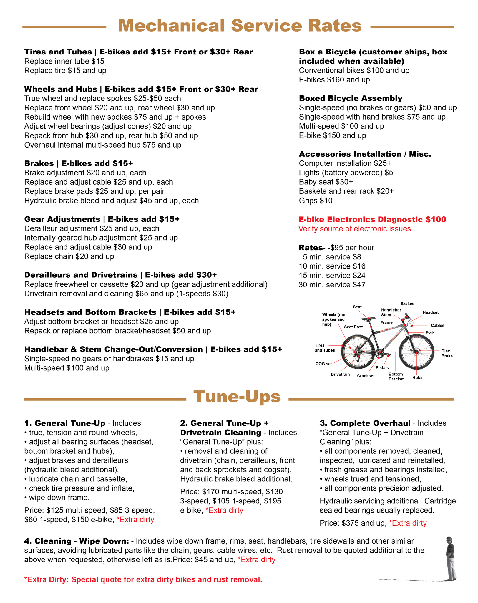 Mechanical Service Rates