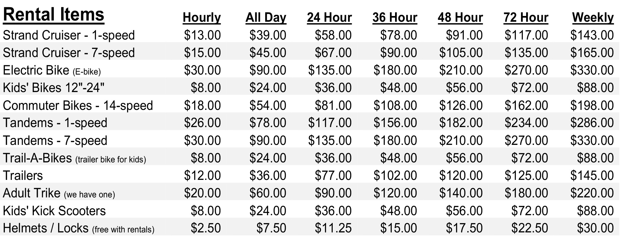 Rental Rates