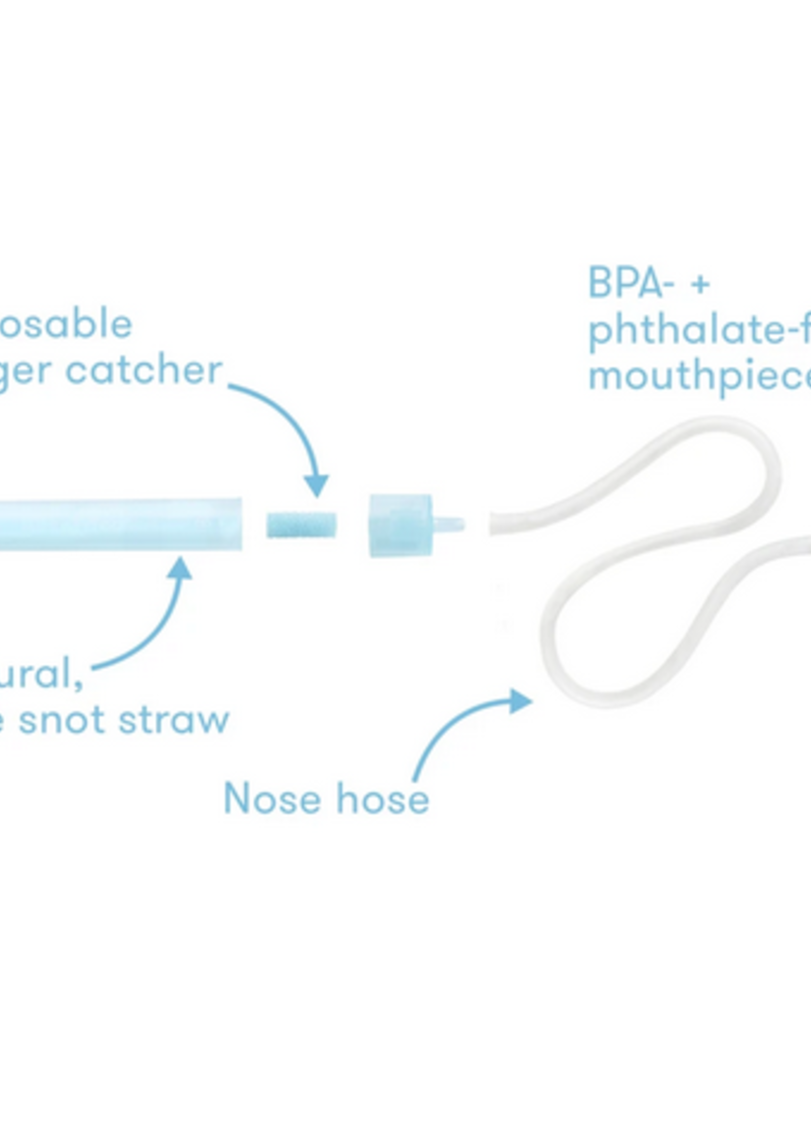 Fridababy® NoseFrida® SnotSucker Saline Kit, 1 ct - Fry's Food Stores