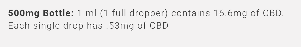 Basic------------- CBD HEMP OIL DROPS, 500 mg, 1 Oz