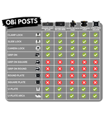 OBI LINK SYSTEM, CLAMP LOCK, ALUMINUM, NON-LOCKING, WHITE