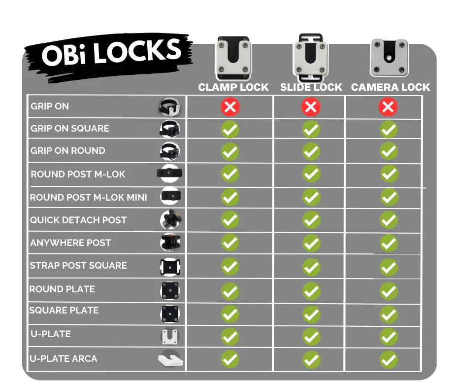 OBI LINK SYSTEM, CLAMP LOCK, ALUMINUM, NON-LOCKING, BLACK