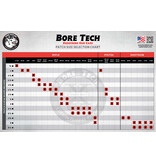 BORE TECH PATCH, ROUND, 2", 500 PACK