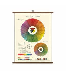 Chart, Colour Wheel