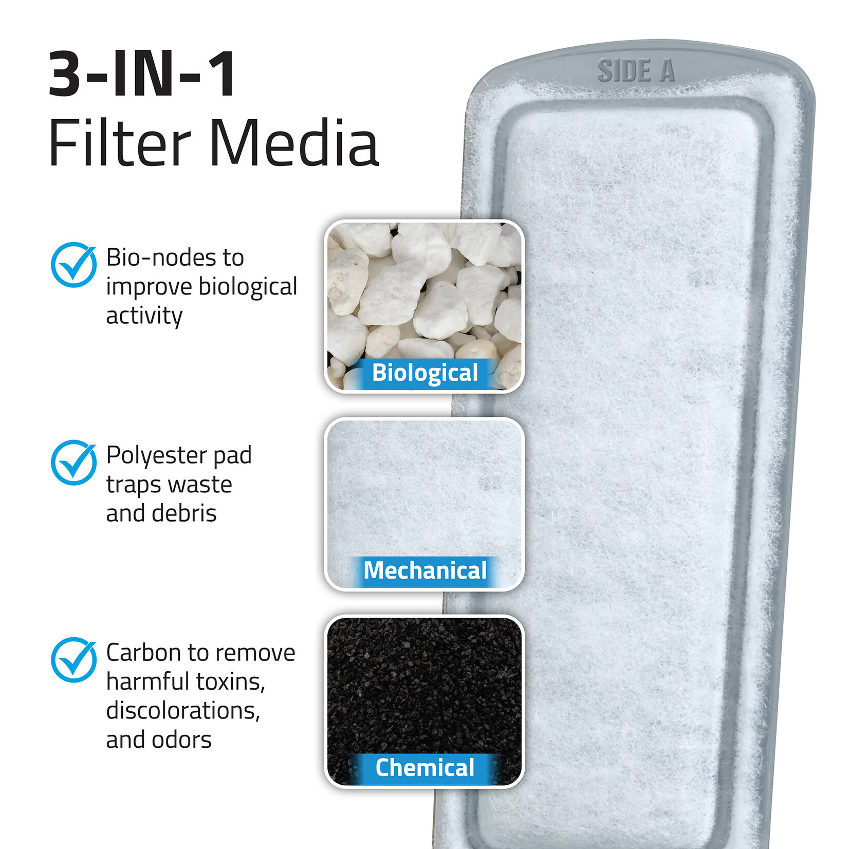 FLUVAL Fluval LIV Poly-Carb Replacement Cartridge - 3 Pack