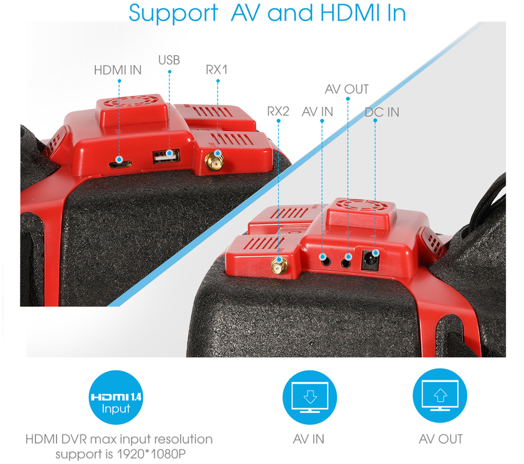 Quad Flysight ViewOptix HD Goggle - HDMI/DVR