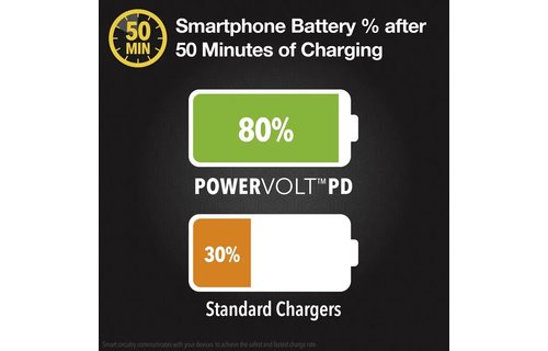 Scosche PowerVolt Fast Charge USB C Car Charger 30W - Black