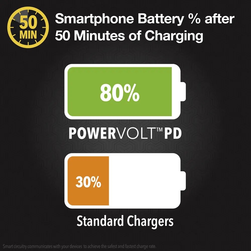 Scosche PowerVolt Fast Charge USB C Car Charger 30W - Black