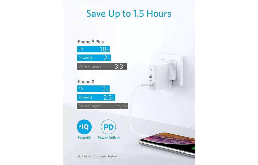 Anker PowerPort PD+ 2 Dual Port High Speed Wall Charger - White