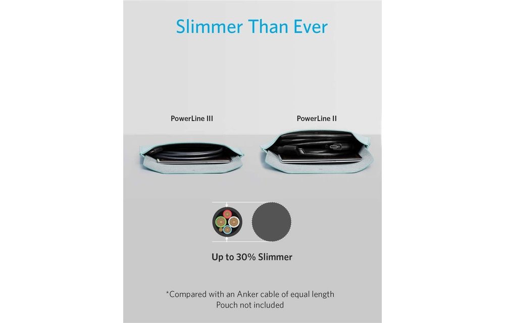 Anker PowerLine III USB-C to USB-C 60W Cable 1m - Black