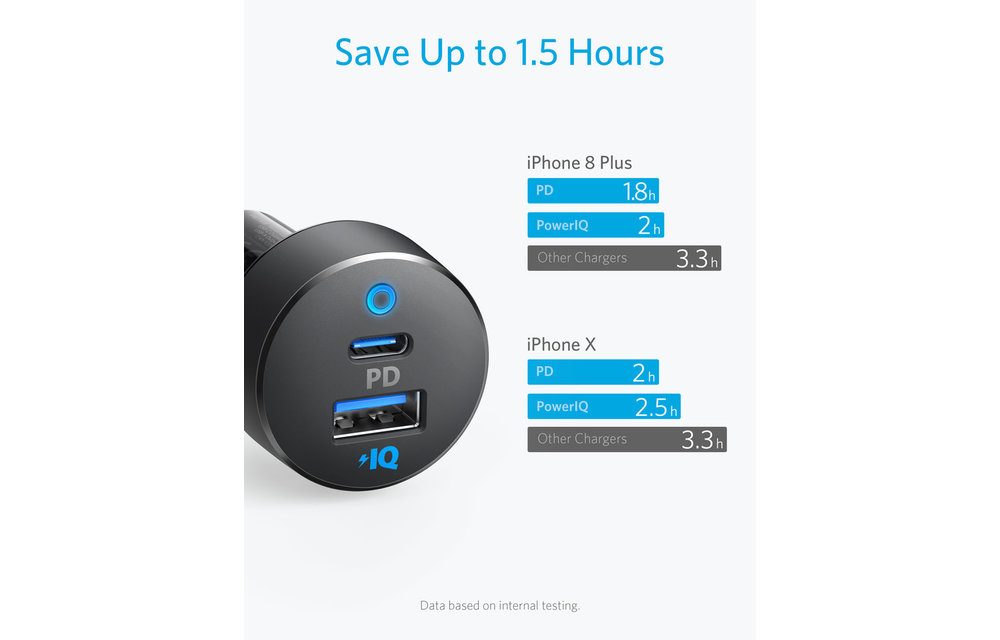 Anker PowerDrive PD+ 2 Dual Port High Speed Car Charger 35W - Black