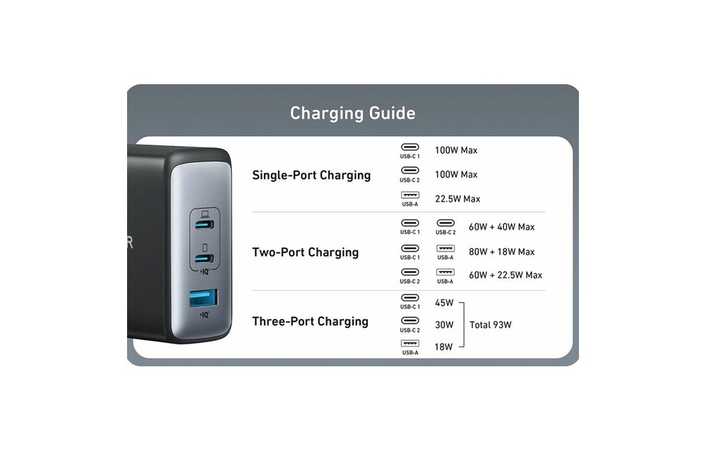Anker 736 Charger Nano II 100W 3 Port Fast Compact Wall Charger - Black