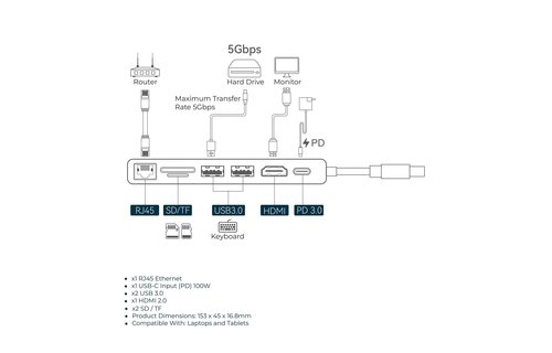 Powerology 7 in1 USB-C Multi Hub Crystalline Series - Transparent