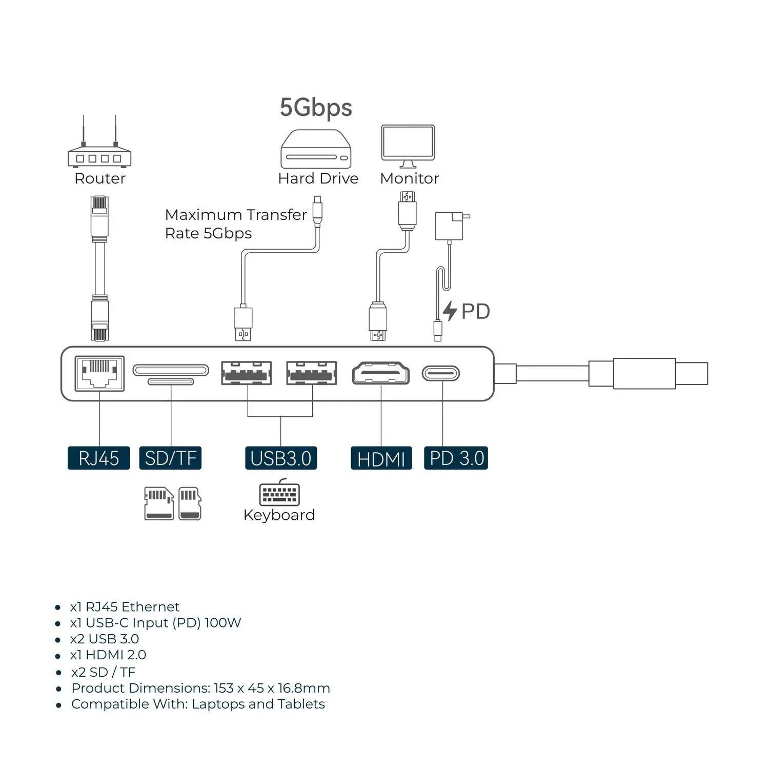 Powerology 7 in1 USB-C Multi Hub Crystalline Series - Transparent