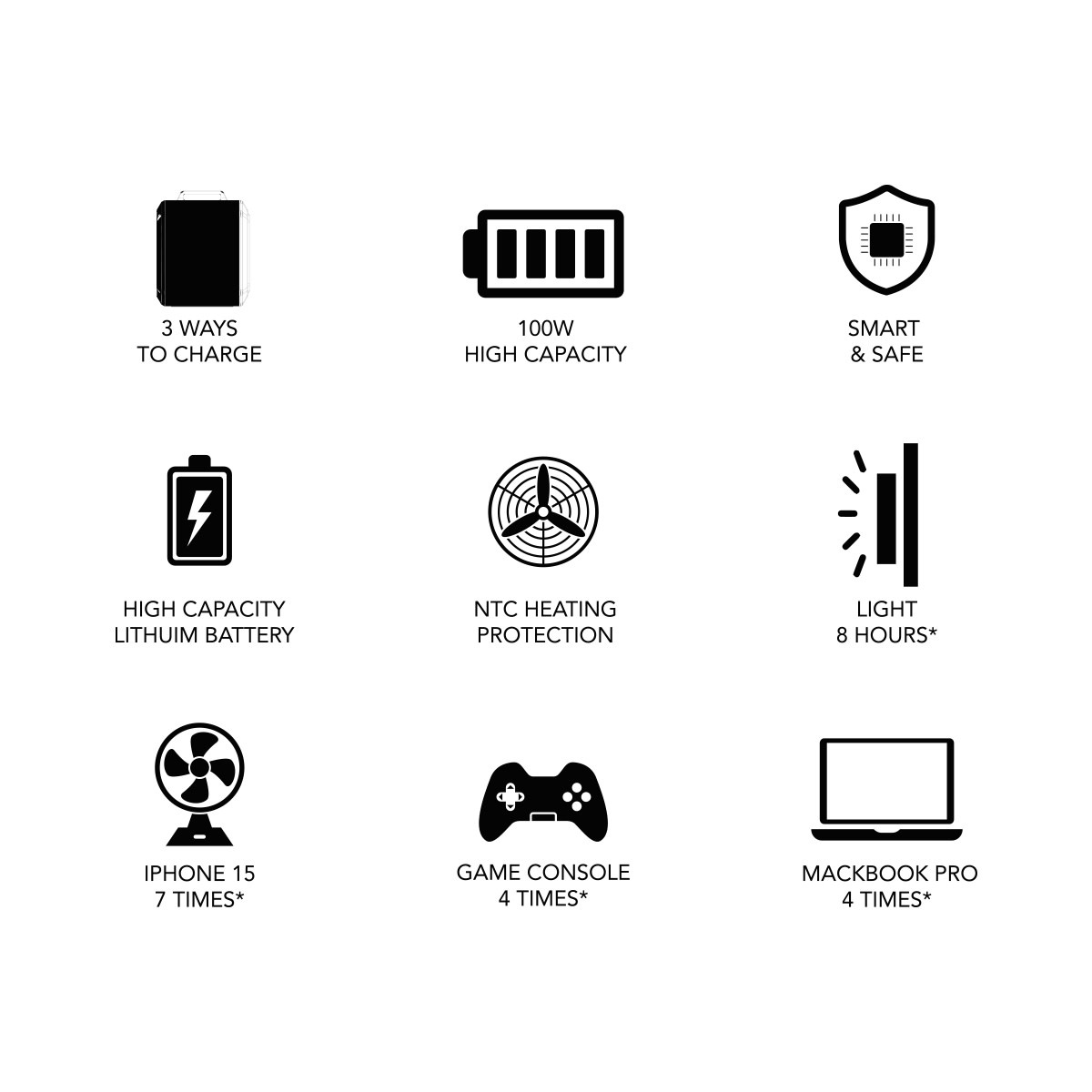 Goui Beast 100W Power Station Fast Charging with LED Flash Light 40K - Black