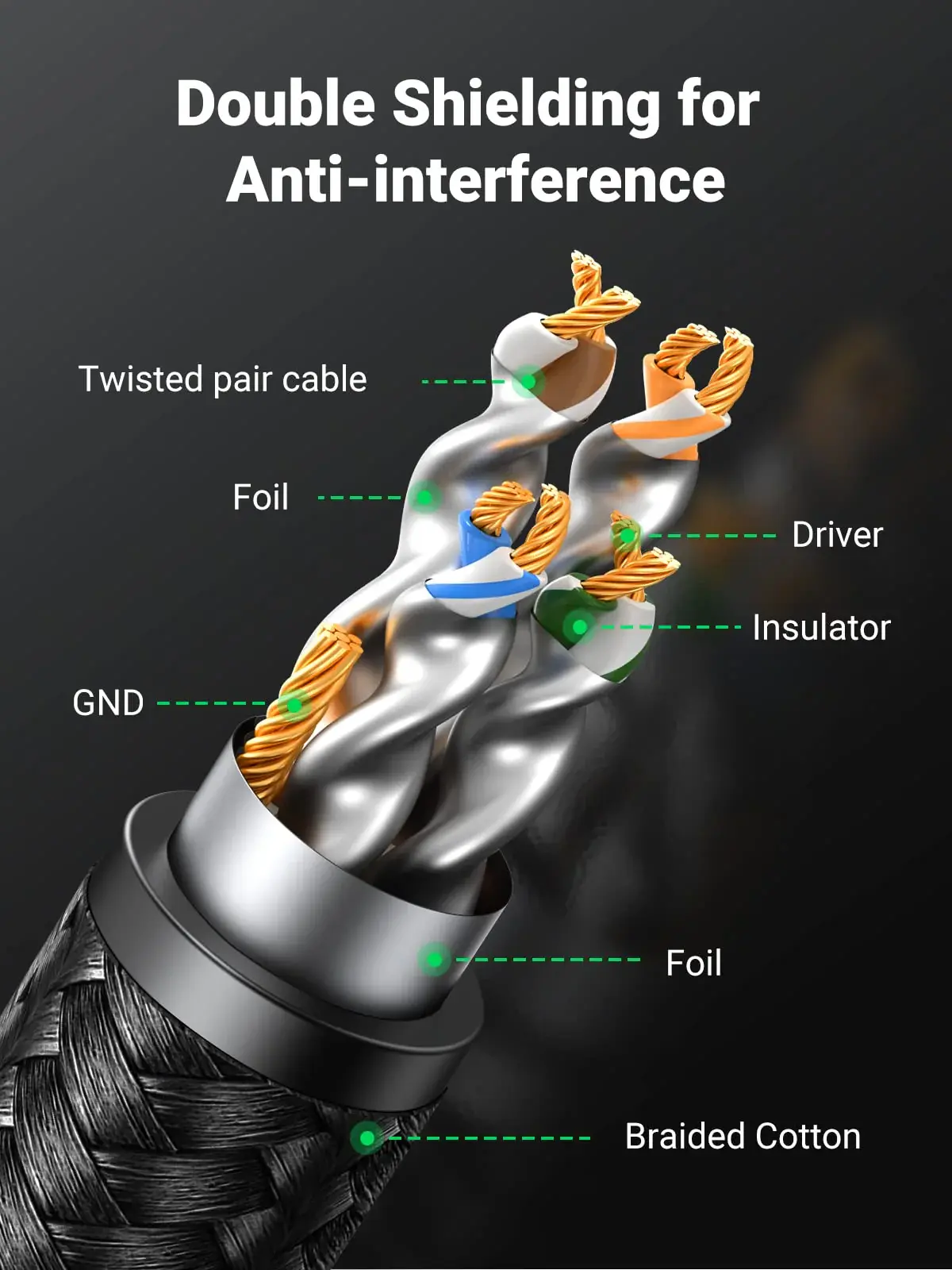 UGREEN Cat8/FTP Round Ethernet Cable 2M - Black