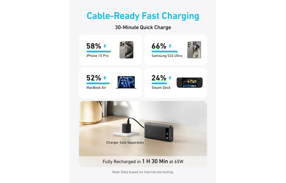 Anker Two-Way Power Bank Built in USB-C Cable 87W 20,000mAh - Black