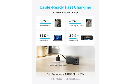 Anker Two-Way Power Bank Built in USB-C Cable 87W 20,000mAh - Black