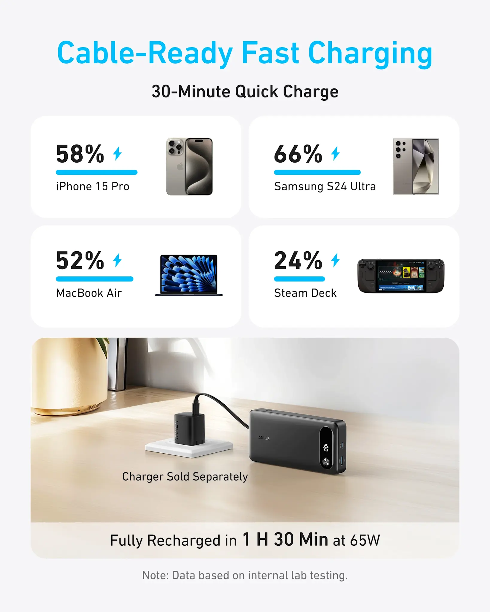 Anker Two-Way Power Bank Built in USB-C Cable 87W 20,000mAh - Black